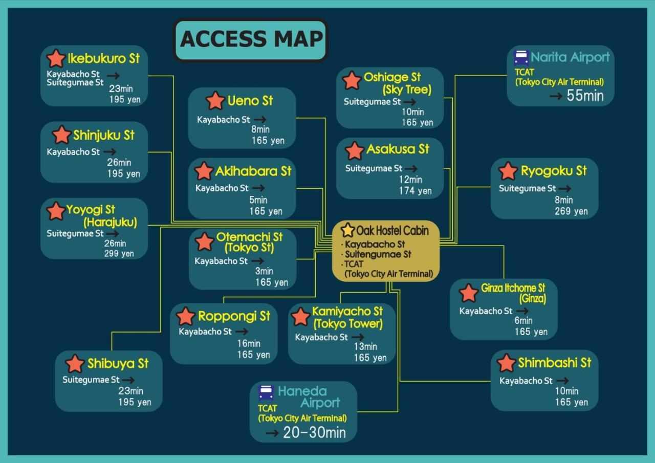 Oak Hostel Cabin Tokio Exterior foto